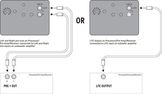 Klipsch Subwoofer R-100SW - 300W - Schwarz
