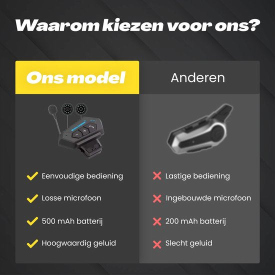 Motorradhelm-Bluetooth-Headset – mit Mikrofon für den Helm – wasserdicht – universelle Passform