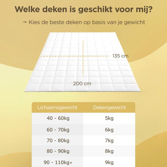 CozySense® Weighted Blanket 7kg - 100% Tencel - Weighted Blanket - Schwergewichtige Decke mit Temperaturregulierung und atmungsaktivem Komfort - GLASS-Flow® Druckverteilung - 1-Person - Weiß