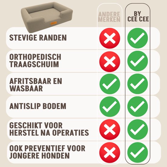 By Cee Cee Orthopädischer Hundekorb - Orthopädisches Hundekissen - Hundebett - Gerippter Stoff - Für kleine Hunde - Mocha Taupe - 80x55