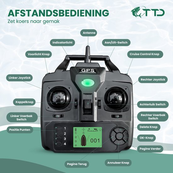 TTD® Premium GPS Futterboot zum Karpfenangeln - 500 Meter Reichweite - Tempomat - Hakenfreigabe - 40 GPS-Positionen - Drei Futterbehälter - 2 kg Kapazität - 12000 mAh Akku - Angelboot - Karpfenboot - Angelboot