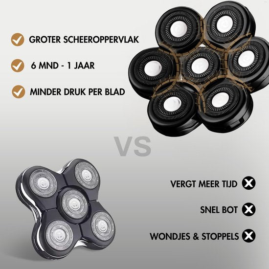 Sansbeauté® Skull Sharp PRO 6-in-1 Herrenrasierer - Nass & Trocken - Gesichts- und Kopfrasierer - Kabelloses Aufladen - Inkl. Aufsätze