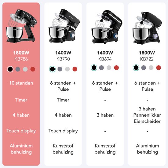 KitchenBrothers Küchenroboter - Touch Display und Timer - Küchenroboter - 6.2L - 1800W - Küchenmaschine - Aluminium - Schwarz