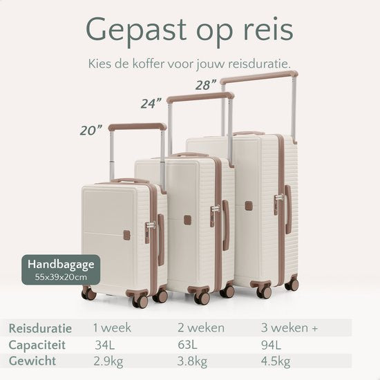 Skycases City Walker - 3-teiliges Kofferset | Leicht & Langlebig | 20, 24 & 28 Zoll | 360° Spinner-Räder | TSA-Schloss | Inklusive Schutzhüllen - Beige
