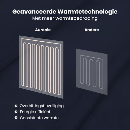 Auronic Electric Blanket - Wärmedecke - Sherpa Fleece - 9 Wärme- und Timer-Einstellungen - Decke - 180x130 - 1 Person - Blau