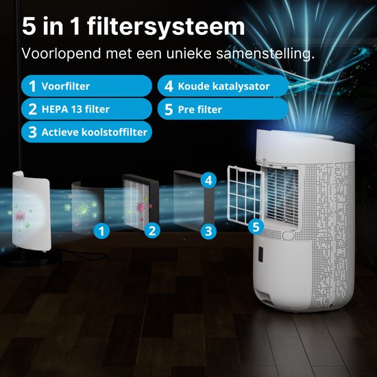 2x Sofresh Luftentfeuchter & Luftreiniger in 1 - Räume bis zu 40m² - Entfeuchtet 16L pro Tag - App-Steuerung - HEPA-Filter - Geräuschlos - Wohnzimmer, Schlafzimmer, Bad, Keller- Weiß