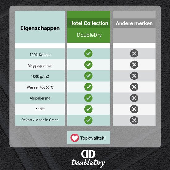 DoubleDry Hotel-Badematte 50 x 80 cm – 100 % Baumwolle – Weich und saugfähig – Schwarz