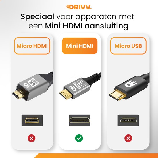 Drivv. Premium Mini HDMI zu HDMI Kabel 2.1 - 8K 60Hz / 4K 120Hz Ultra HD - 1 Meter - Grau - Geeignet für Kameras, Tablets und Laptops