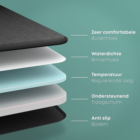 CozySense® Orthopädisches Hundekissen 60 X 40 Cm - Größe S - Wasserdicht - Geeignet als Sitzkissen & Hundebett - Waschbarer Bezug - Schwarz