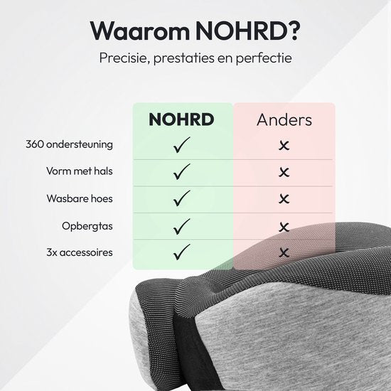 NOHRD Aircraft Neck Pillow - Reisekissen - Grau - Memory Foam - Inkl. Ohrstöpsel, Schlafmaske & Tragetasche - Memory Foam - Nackenstütze