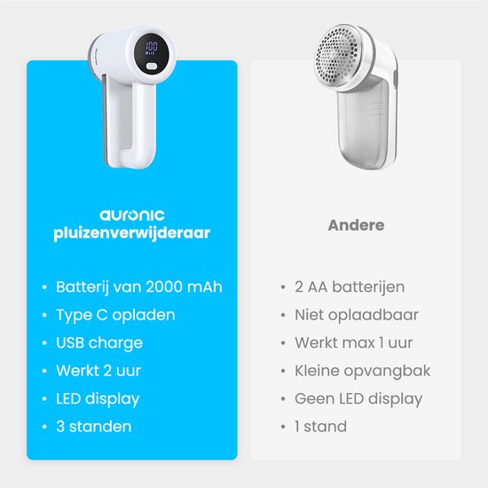 Auronic Electric Lint Remover Pro - Fusselentferner - Akkulaufzeit 120 Minuten - Wiederaufladbar - LED-Anzeige - Entlaubungsgerät - Weiß