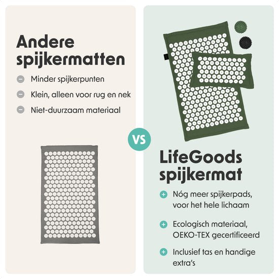 LifeGoods Akupressurmatte Eco - mit Kissen - Shakti Matte - Nagelmatte Inkl. 2x Triggerpunkt Ball und Tragetasche - 72x43x2cm - Grün/Weiß