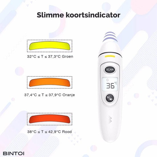 Bintoi® Stirnthermometer - Temperaturanzeige - Fieberthermometer für Erwachsene und Babys - Infrarot-Thermometer Körper - Digitales Stirnthermometer