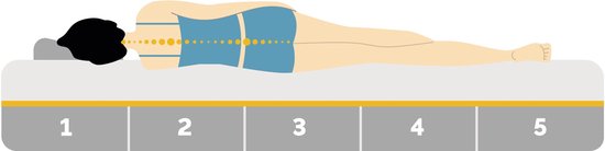 Emma Hybrid-Taschenfederkernmatratze - 250 Federn p/m2 - 90 x 200 cm - Medium