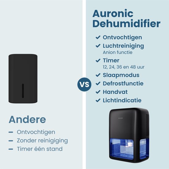 Auronic Dehumidifier Mini - geeignet für Wohnzimmer, Büro, Schlafzimmer, Babyzimmer und mehr - geräuschlos - Schwarz