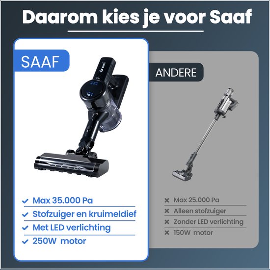 Saaf G100 Stabstaubsauger - 9-teiliges Set mit biegbarem Griff - 35.000Pa - Staubsauger ohne Beutel - 250W - Kabellos - Schwarz