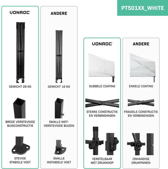 VONROC Partyzelt - 3x3 m - Premium easy-up Partyzelt - Modulares Design - Faltbar - Wasserdicht - Stahlrahmen - 50+ UV Schutz - Inklusive Aufbewahrungstasche - Weiß
