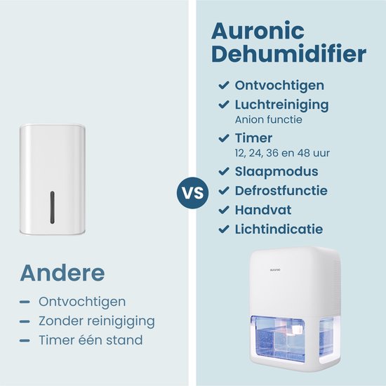 Auronic Luftentfeuchter Mini - Geeignet für Wohnzimmer, Büro, Schlafzimmer, Babyzimmer und mehr - Geräuschlos - Weiß