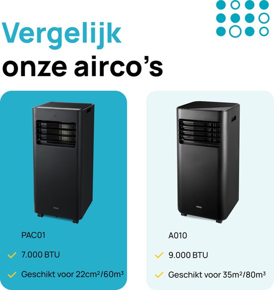 MOA - Klimaanlage - 7.000 BTU - mit Fernbedienung - Energieklasse A - bis zu 60 m³ Kühlleistung - Ventilator und Entfeuchter - Schwarz