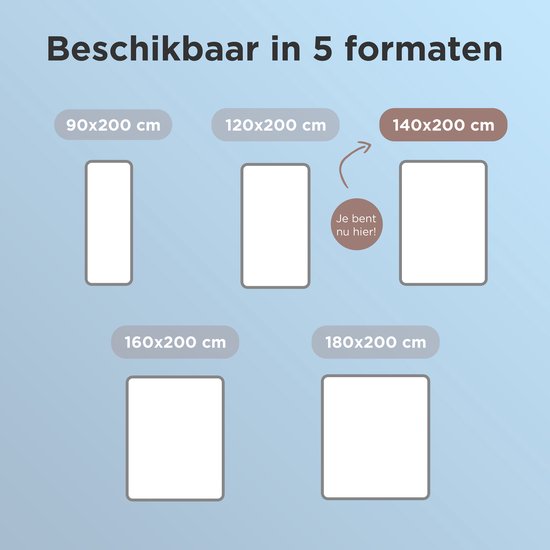 CozySense® Topper 140x200 - Top-Matratze - Top-Bezug-Matratze - 3 Komfortschichten - Atmungsaktiver Egg-Box-Gel-Gedächtnisschaum - 3 cm - 360° Haltelastik