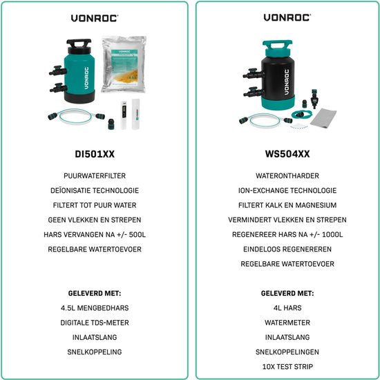 VONROC DI Reinwasserfilter - Deionisationsfilter - alternatives Osmosewasser - Inkl. 4,5L Mischbettharz, TDS-Meter, Schlauch und Fittings