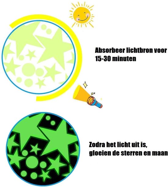 TLS Goods | Nachleuchtende Sterne | 436 Stück | Sterne & Mond Aufkleber | Nachleuchtende Sterne und Mond | Kinderzimmer | Leuchtende| Aufkleber | Kinder | Wandaufkleber | Sterne | Nacht | Sternenhimmel | Dekoration | Sinterklaas - Weihnachten