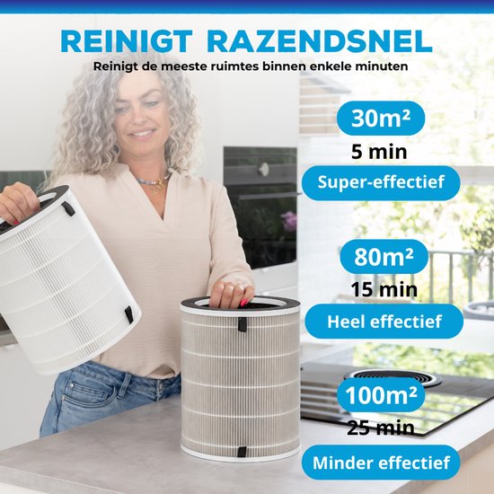 Sofresh Luftreiniger mit App - 80 m² - Automatikmodus + 6-in-1 Filtersystem - Luftqualitätsanzeige - Ionisator - UV - Luftfilter - Luftreiniger mit HEPA-Filter