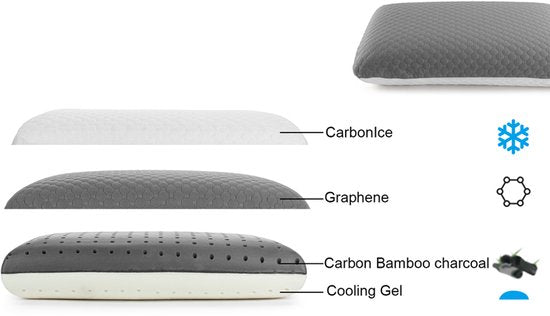 Antibakterielles Dual Memory Foam-Kissen 1 + 1 FREE - 1 + 1 FREE