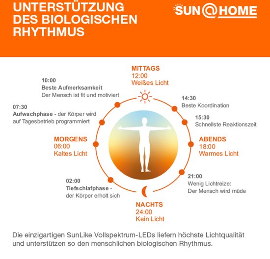 LEDVANCE-Leuchte: für Computermonitor, SunHome Office Light / 2,5 W, 5 V, Abstrahlwinkel: 11°, Tunable White, 22 … 5 K, Gehäusematerial: Kunststoff, IP2-