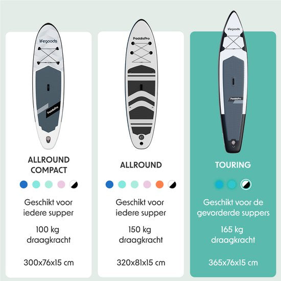 LifeGoods SUP Board Touring - 165 KG Belastbarkeit - 365 x 76 cm - Aufblasbar - Komplettes SUP Paket - Weiß/Schwarz