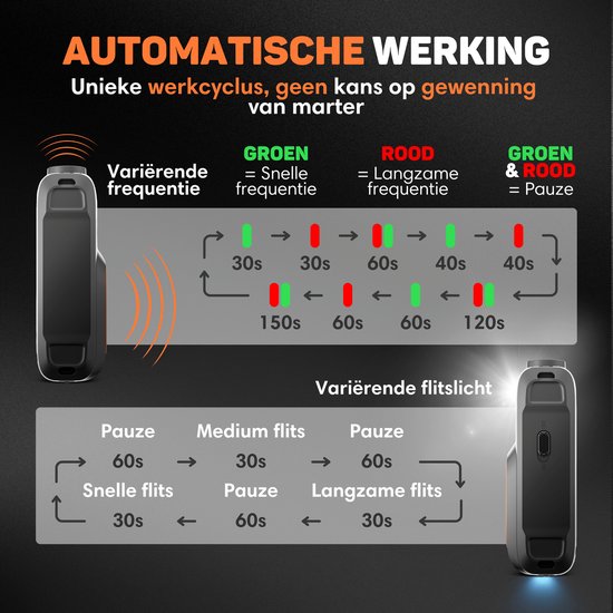 Vulpes Goods® Abschreckung - Marderabschreckung - Steinmarderabschreckung - Marderjäger - Indoor & Outdoor - Automatische Frequenzen & Blitzlichter - USB & Autobatterie - Marder, Mäuse & Ratten - PRO V2 - 2 Stück