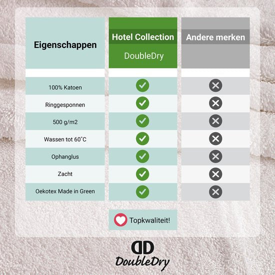 DoubleDry Hotelwaschlappen 16 x 21 cm - 6er Set - 100% Baumwolle 500 g/m2 - Weich und saugfähig - Weiß