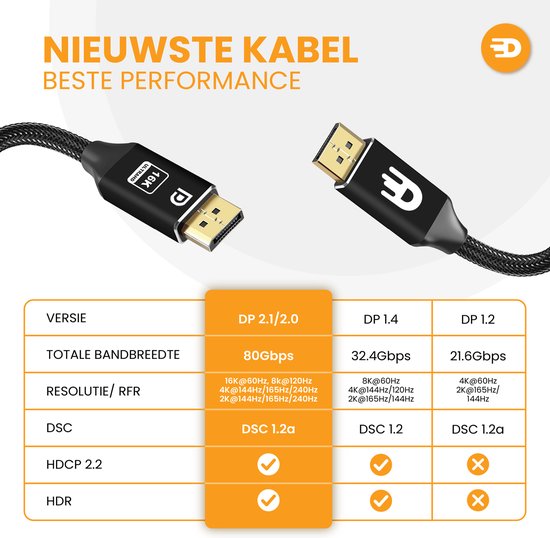 Drivv. DisplayPort-Kabel 2.1 - 16K 60Hz 8K 120Hz 4K 144Hz - 80Gbps - DisplayPort zu DisplayPort - DP-Kabel - 2 Meter - Schwarz
