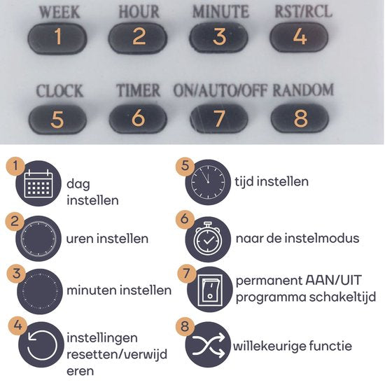 Perel Wochenzeitschaltuhr, digital, 230 V, 32 A, 3600 W, IP44, für den Außenbereich, französische Erdung Typ E, weiß