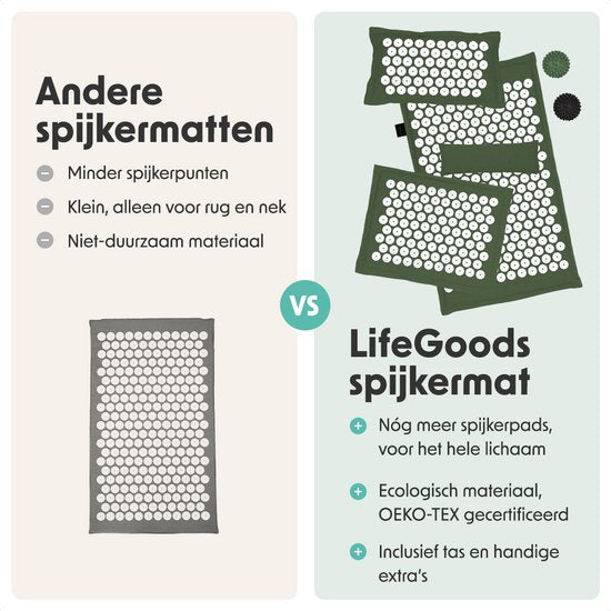 LifeGoods Akupressurmatte Eco - Komplettset - Kissen / Tragetasche / 2x Triggerpunktball - Shakti-Matte - Nagelmatte - 72x43x2cm - Grün/Weiß