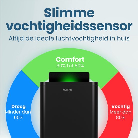 Auronic Luftentfeuchter - Compact Pro Plus - 12L - Schlafzimmer, Badezimmer, Wohnzimmer und Büro - Luftbefeuchter für Innenräume - Schwarz