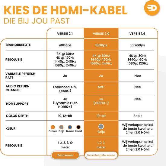 Drivv. Premium HDMI Kabel 2.0 - Ultra HD 4K 60 Hz - HDMI zu HDMI - Geeignet für Xbox Serie X & PS5 - 2 Meter - PVC - Grau