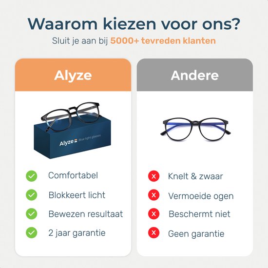 Alyze Blue Light Glasses - Blaulichtbrille - 5,4 x 1,6 x 14,3 cm - Mattschwarz