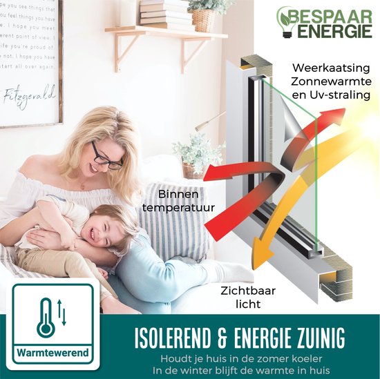 Homewell Fensterfolie HR++ 70x300 - Isolierung & Sonnenschutz - Blendschutz - Statik - Lamellen