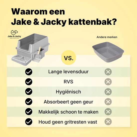 Jake und Jacky Edelstahl Katzentoilette - Offene Katzentoilette - Inkl. Katzentoilettenschaufel mit Halterung und Streusammelstufe - 60x40x30cm