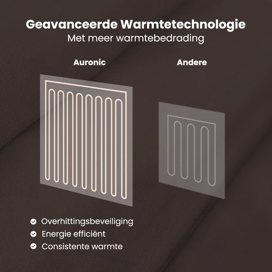 Auronic Electric Blanket - Wärmedecke - Sherpa Fleece - 9 Wärme- und Timer-Einstellungen - Decke - 200x180 - 2 Personen - Braun