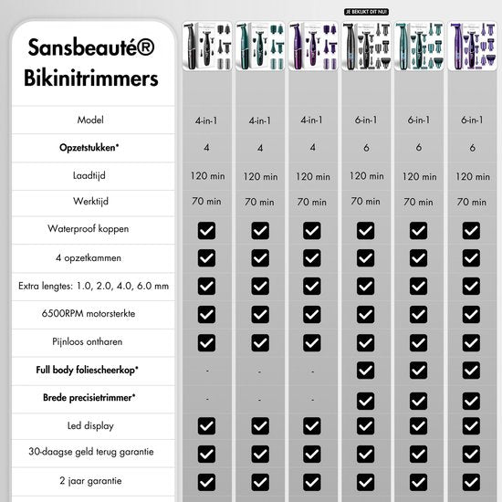 6-in-1 Bikini-Trimmer - Sansbeauté® - Gesicht - Achseln - Beine - Bikinizone - Augenbrauentrimmer - Gesichtshaarentfernung Damen - Intimzone - Ladyshaves Bikini - Epilierer elektrisch