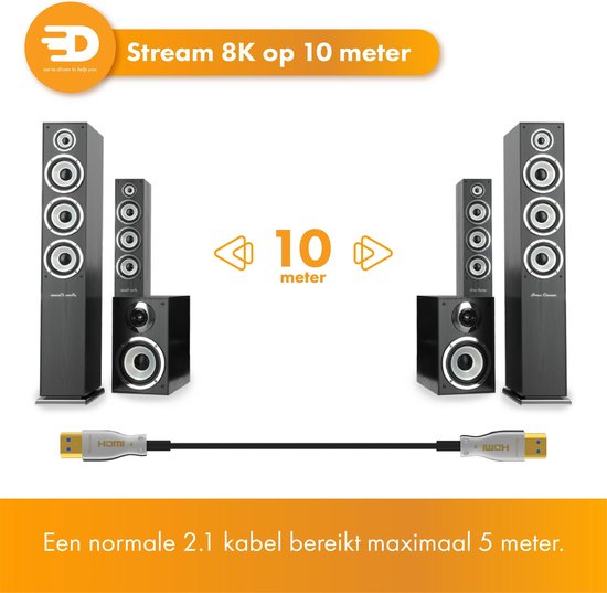 Drivv. Premium HDMI Kabel 2.1 - AOC - HDMI Kabel 10 Meter - Ultra HD High Speed 8K - Geeignet für Xbox Serie X & PS5 - HDMI 2.1
