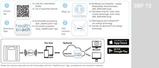 Sanitas SBF 72 Bluetooth®-Personenwaage – Körperanalyse – Kostenlose HealthCoach-App – 8 Benutzerspeicherplätze mit Erkennung – Bis zu 180 kg – Automatische Abschaltung – Inkl. Batterie – 3 Jahre Garantie