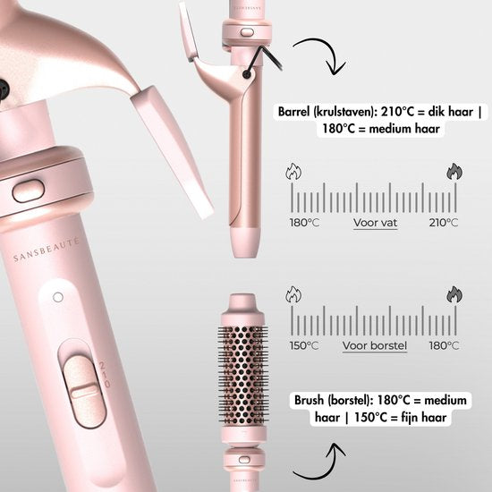 Sansbeauté® 7 in 1 Lockenstab mit Klemme und Waffeleisen - Keramischer Lockenstab - 13mm bis 38mm - Waffeleisen - Föhnbürste für kurzes Haar - Wärmebürste - Lockenstab - Thermobürste - Haarstyler - Lockenbürste 5 in 1
