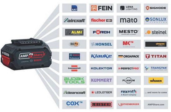 Bosch GDR 18V-215 Akku-Schlagschrauber – 06019N2020