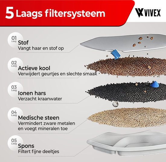 Vivex® Drahtlose Trinkbrunnenfilter - Katzenbrunnenfilter - Premium Qualität - 10 Stück