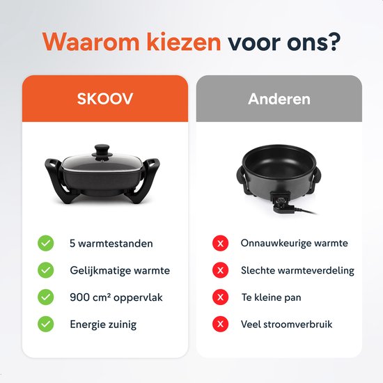 Skoov Elektrische Bratpfanne - Mit Deckel - Induktion - Schwarz