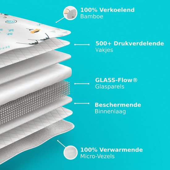 CozySense® Beschwerungsdecke Kind 2,4 kg - Beschwerungsdecke - Beschwerungsdecke mit GLASS-Flow® Druckverteilung - waschbarer Bezug - hypoallergen - für Jungen