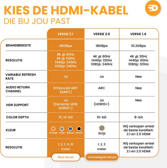 Drivv. Premium HDMI Kabel 2.1 - Ultra HD High Speed 8K - HDMI auf HDMI - Geeignet für Xbox Serie X & PS5 - 3 Meter - Orange